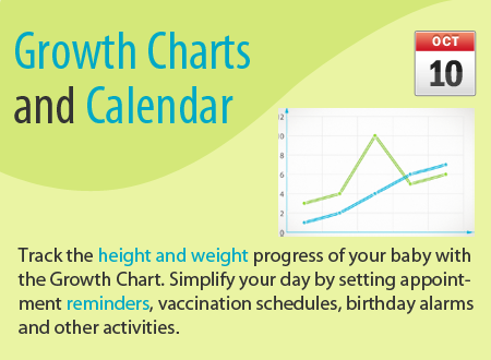 Growth Charts and Calendar